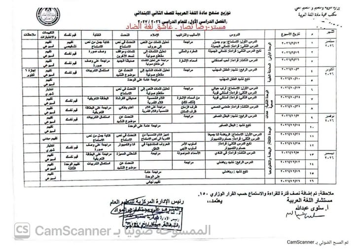 توزيع منهج اللغة العربية للصف الثاني الابتدائي 202 توزيع منهج اللغة العربية للصف الثاني الابتدائي 202